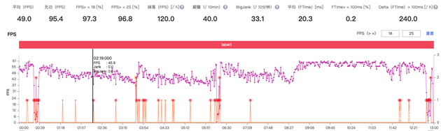 使用三星Note 20 Ultra运行《原神》
