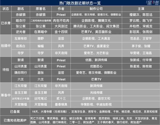 制图 / 深燃 来源 / 公开资料整理