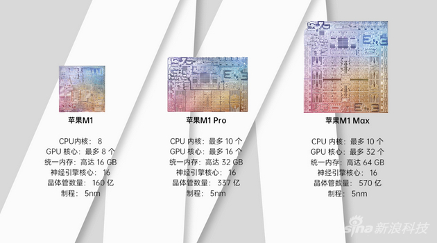 苹果三颗自研芯片对比