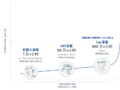 亮源新创发布全身智能基础模型Light-O1，首次验证人类全身动作预训练的跨本体迁移扩展规律