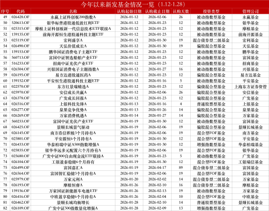 数据来源：Wind 截止至20260107