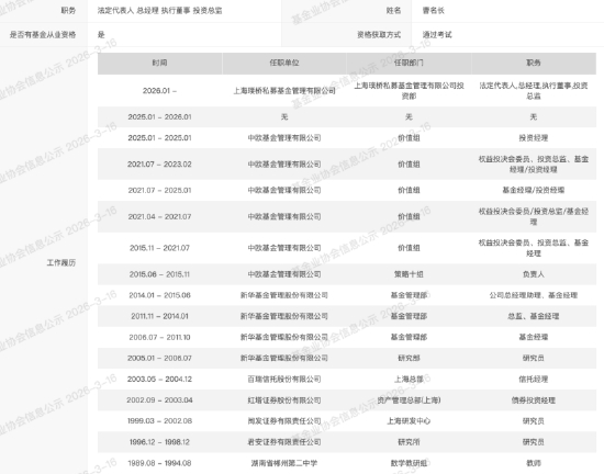 来源：中国证券投资基金业协会公示
