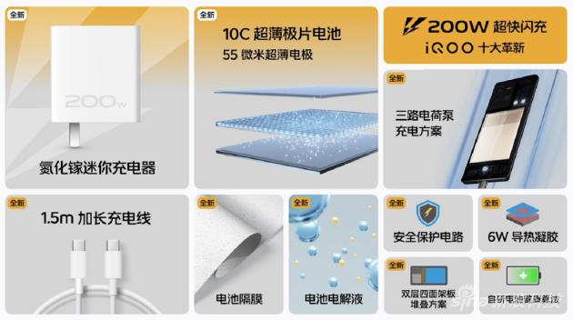 iQOO 10 Pro的快充技术
