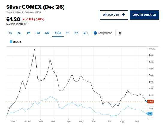 COMEX 白银（2026 年 12 月合约）