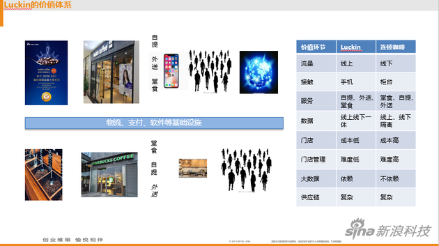愉悦资本刘二海:基础设施重构正在引发产业巨变_手机新浪网