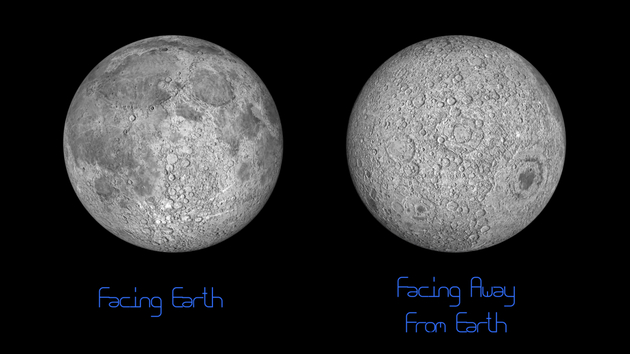 　　▲月球正面与背面对比图，正面的月海平原颜色较深，地形比较平滑；而月球背面以月陆为主，地形崎岖，南部有一个巨大的撞击盆地，嫦娥四号探测器将着陆区域瞄准在南极－艾肯盆地（South Pole-Aitken Basin），这是一个具有重要科学价值的巨大撞击坑，可能的着陆点初步确定为冯·卡门撞击坑（Von Kármán）附近。