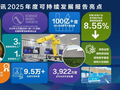 中兴通讯发布2025年度可持续发展报告：AI驱动绿色数智未来
