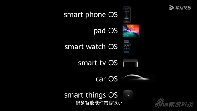 目前多数厂商的生态理念是一个产品一个系统