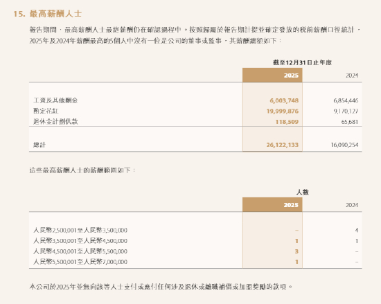 来源：中金公司年报