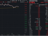 物理AI概念大涨，索辰科技触板！同标的指数规模最大的——软件开发ETF华宝（159036）盘中上探3.29%