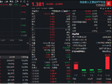 科技牛回来了？科技ETF午后深V逆转！PCB狂掀涨停潮，“易中天”暴力拉升！高“光”159363猛攻超3%