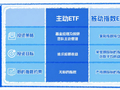 首批主动ETF终于来了！华泰柏瑞价值精选主动管理ETF获批