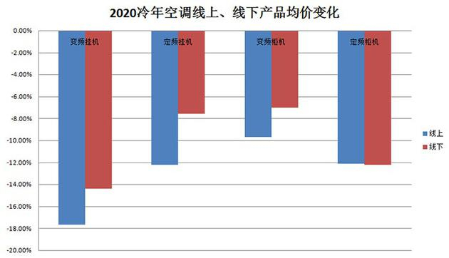 数据来源：奥维云网