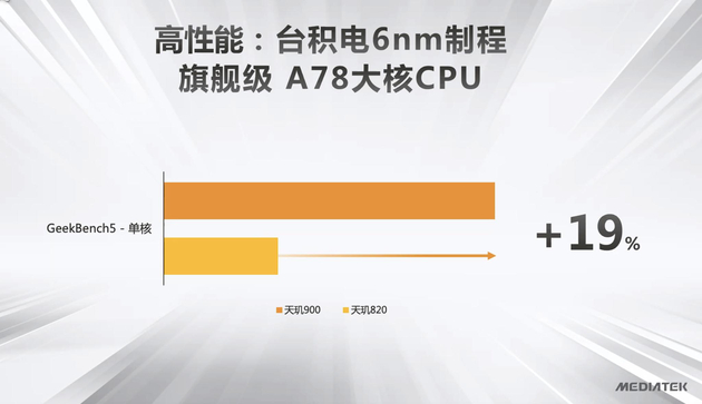 联发科天玑900芯片