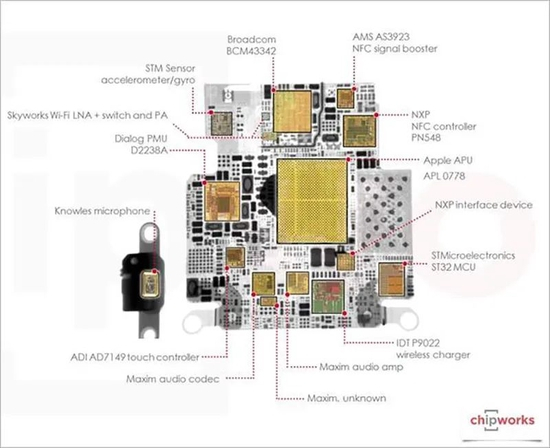 ▲2014年苹果初代可穿戴智能手表Apple Watch中搭载的苹果自研S1芯片