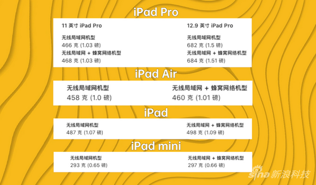 第六代iPad mini重量对比