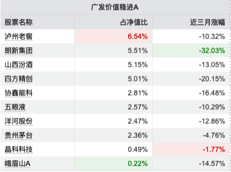 数据来源：Wind 截止至20251216
