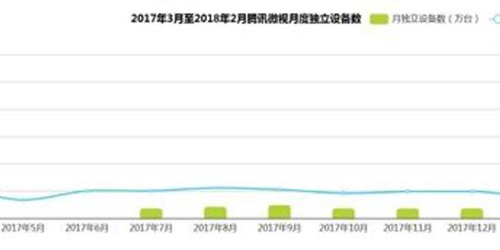 腾讯微视反击抖音:今年首次重大更新 打通QQ音