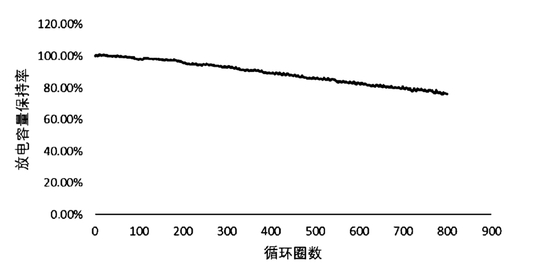 图4：广汽的“一核两壳”式硅基负极结构，可以有效对抗电池衰减。来源：专利文件