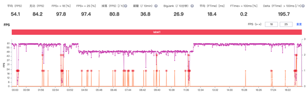 使用华为Mate40 Pro运行《原神》