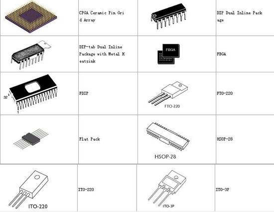 （芯片的封装形式，以上两图都较为古老了）