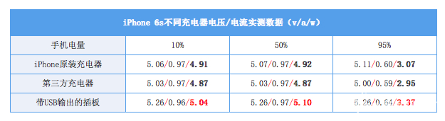 测试数据
