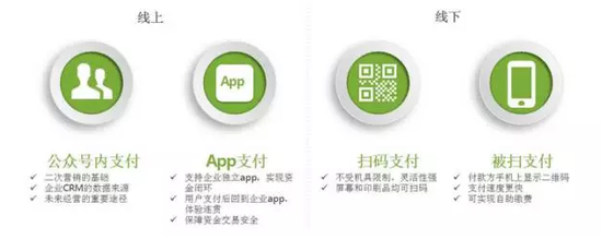 遭泰国央行警告，官方回应微信支付跨境业务