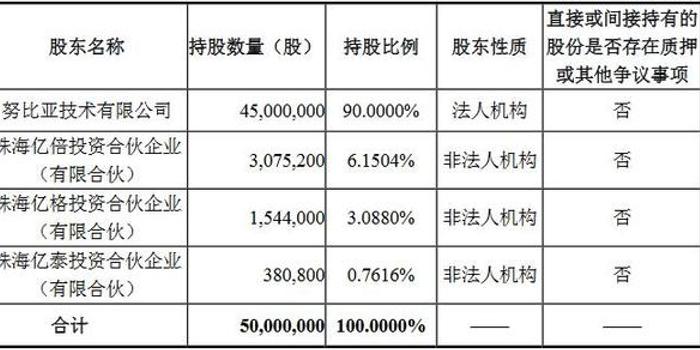 中兴物联申请挂牌新三板获批 _手机新浪网