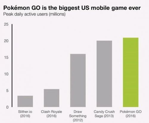 图为Survey Monkey数据