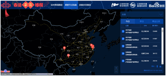 重要节点流量示意图