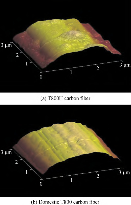 （T800H碳纤维和国产T800碳纤维的AFM照片）