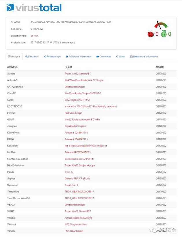 图 8、Virustotal检测的结果