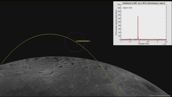 NASA利用雷达找回一颗失联七年多的印度月球探测器_手机新浪网