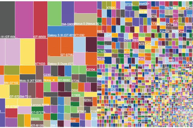 （Android 碎片化问题依然严重）