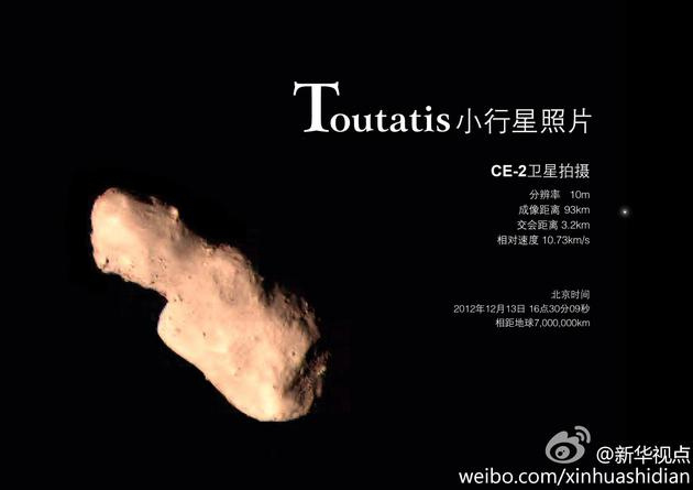 中国嫦娥-2号探测器从图塔蒂斯小行星附近飞过并首次传回清晰图像