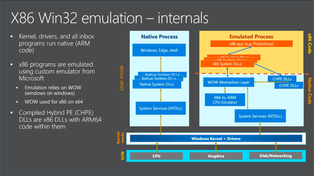 你们要的功能来了：ARM版Win10将能运行win32程序_手机新浪网