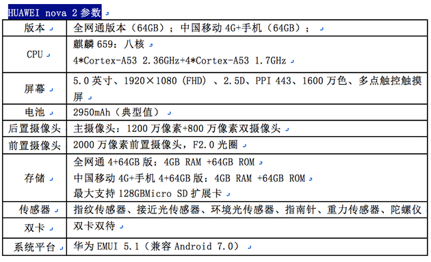 HUAWEI nova 2参数