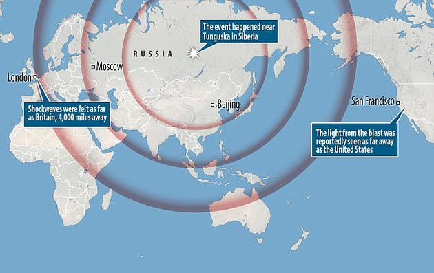 通古斯大爆炸的规模巨大，甚至远在美国和英国的人都有所感觉。