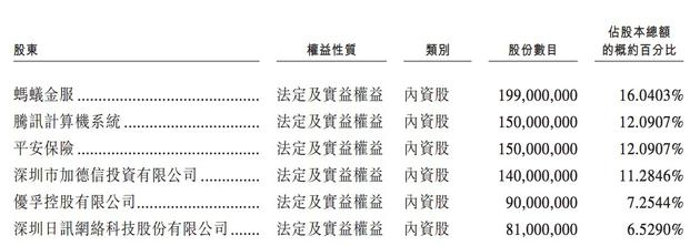 各生态系统的总保费明细