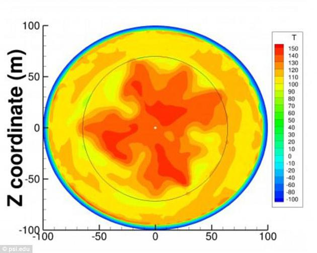 　　计算机模拟的结果与这一结论吻合，显示许多将水和有机物质带给早期行星的小行星很可能不是之前认为的那样由坚硬岩石构成。