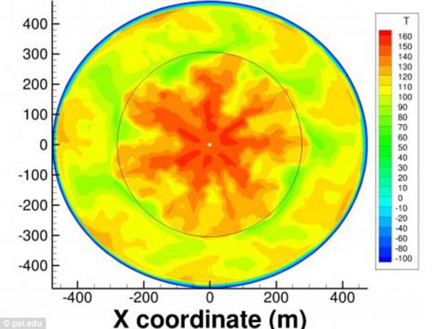 　　来自澳大利亚科廷大学和美国行星科学研究所的科学家进行了计算机模拟，对碳质球粒小行星中的岩石颗粒和泥质活动进行了分析。