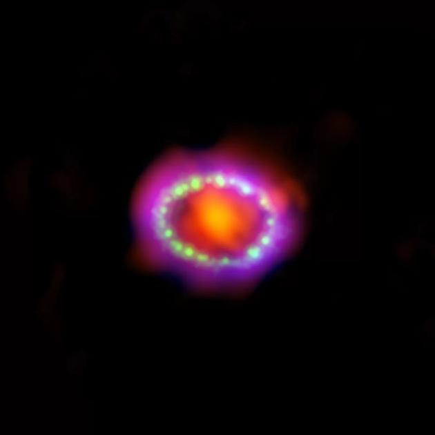 　　天文学家结合3个天文观测设备的观测数据，最终结合形成这张超新星SN 1987A图像。红色部分是超新星残骸中心最新形成的灰尘物质，是ALMA亚毫米波长设备探测到的；绿色和蓝色部分是超新星爆炸冲击波与周围物质环发生碰撞；绿色部分代表发光的可见光，是由美国宇航局哈勃太空望远镜观测的，蓝色代表炽热气体，是由美国宇航局钱德拉X射线天文台观测的。