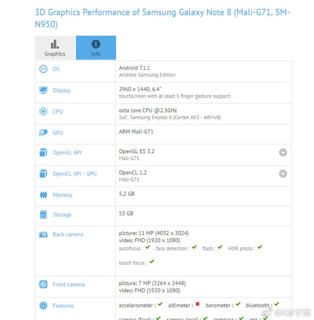 GFXBench曝光的配置信息，不过摄像头和处理器型号比较可疑