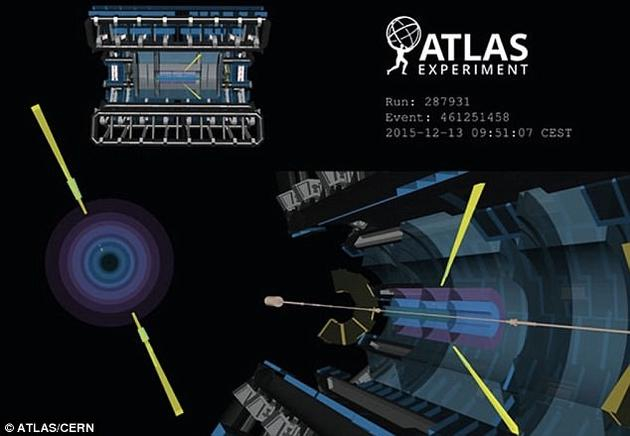 　　ATLAS实验项目的物理学家披露，他们已经观察到了光与光散射的直接证据。在这一过程中，光是在高能状态下与自身发生相互作用。