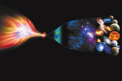 反弹宇宙学图像