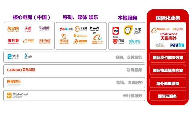 阿里巴巴业务图解