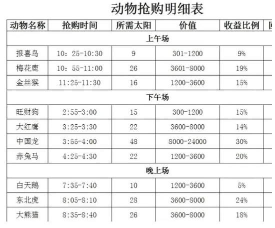 图中所示的“价值”的单位为“元”