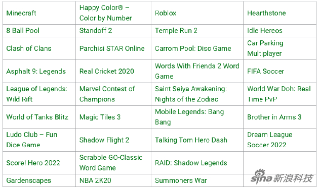 表格是目前支持此功能的游戏