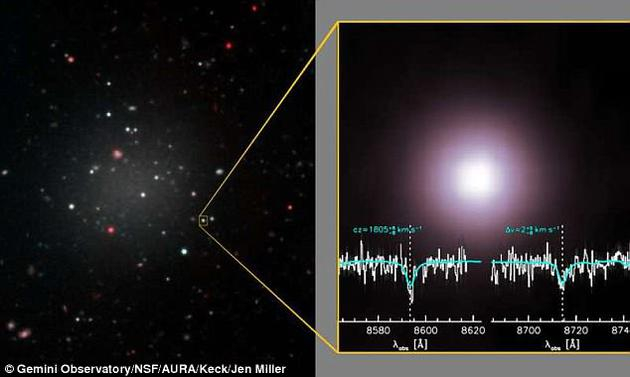 　　今年三月，研究人员对DF2星系中的10个球状星团（左图）展开了研究。每个星团都由分布紧凑的大量恒星构成，围绕该星系核心旋转。右图为其中一个星团的近距离图像。但一篇新论文称，这项耶鲁大学开展的研究所用的数值不精确。