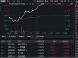 超跌医药攻势再起，批量涨超10%！场内唯一药ETF午后冲涨4%，规模最大医疗ETF同步上攻，基金经理发声